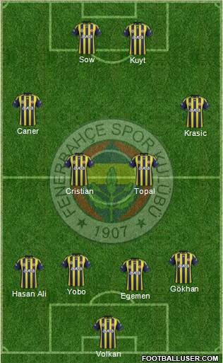 Fenerbahçe SK Formation 2012