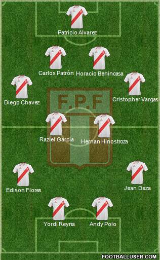 Peru Formation 2012