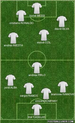 Fifa Team Formation 2012