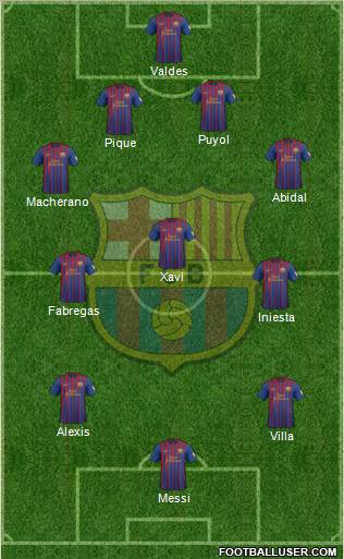 F.C. Barcelona Formation 2012