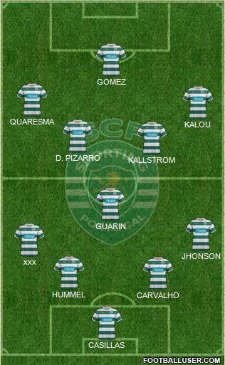 Sporting Clube de Portugal - SAD Formation 2012