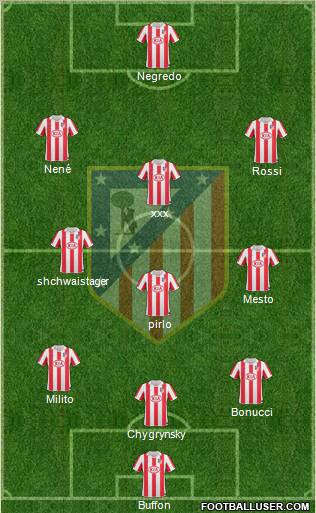 Atlético Madrid B Formation 2012
