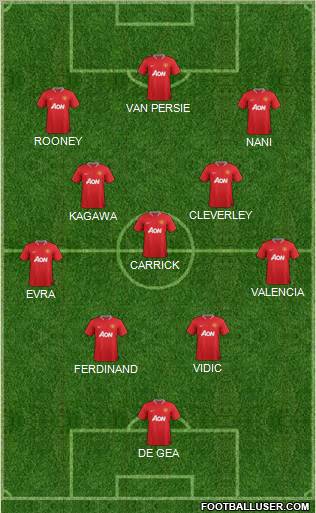 Manchester United Formation 2012