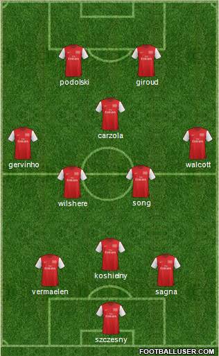 Arsenal Formation 2012