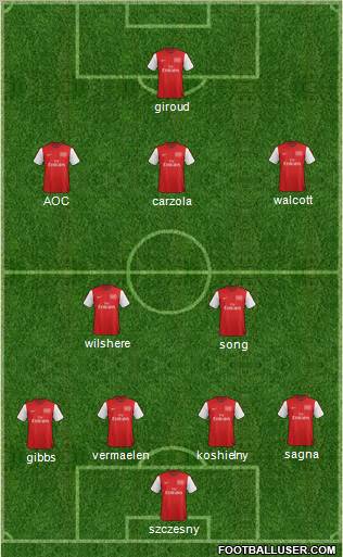 Arsenal Formation 2012