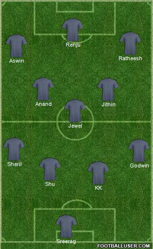 Dream Team Formation 2012