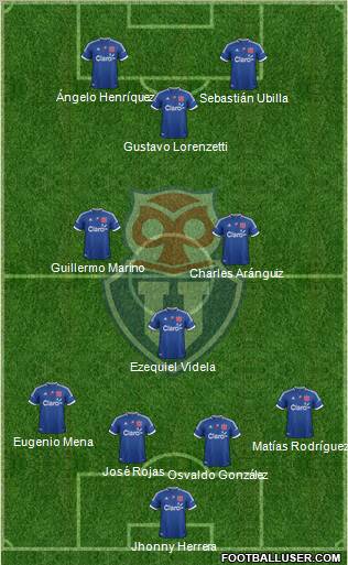 CF Universidad de Chile Formation 2012