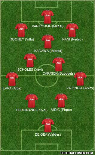 Manchester United Formation 2012