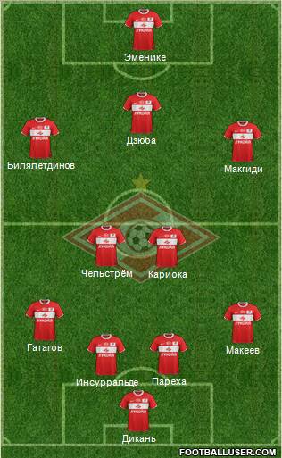 Spartak Moscow Formation 2012