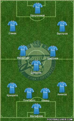 Zenit St. Petersburg Formation 2012
