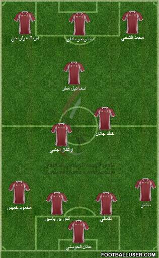 Al-Wahda (UAE) Formation 2012