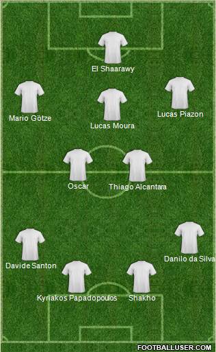 Pro Evolution Soccer Team Formation 2012