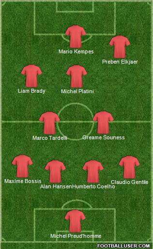 Dream Team Formation 2012