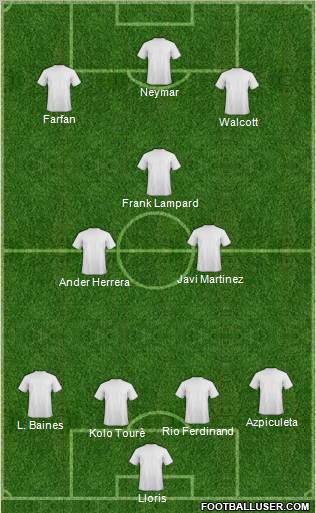 Fifa Team Formation 2012