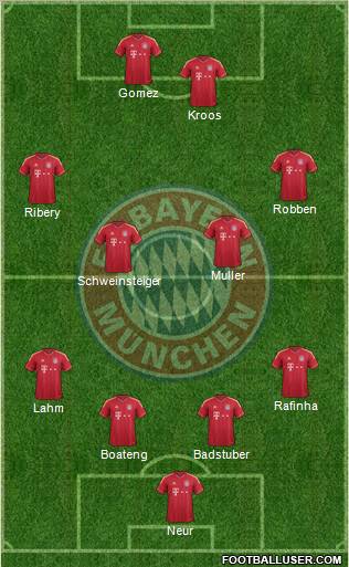 FC Bayern München Formation 2012