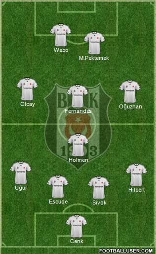Besiktas JK Formation 2012