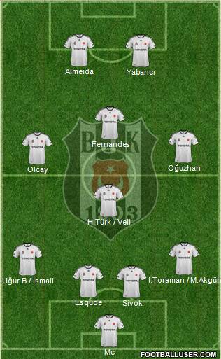 Besiktas JK Formation 2012