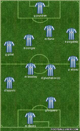 Brighton and Hove Albion Formation 2012
