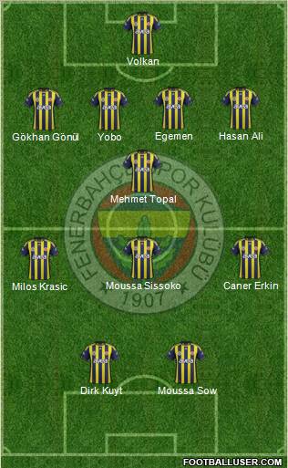 Fenerbahçe SK Formation 2012