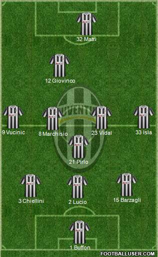 Juventus Formation 2012