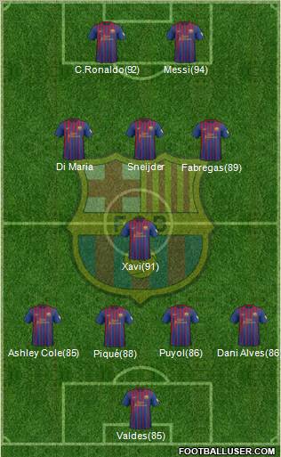 F.C. Barcelona Formation 2012