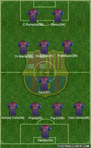 F.C. Barcelona Formation 2012