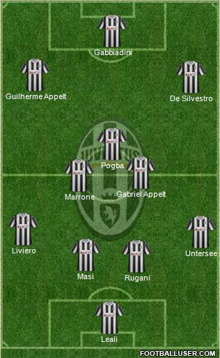Juventus Formation 2012