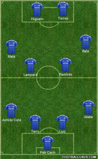 Chelsea Formation 2012