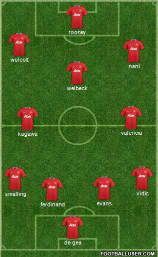 Manchester United Formation 2012