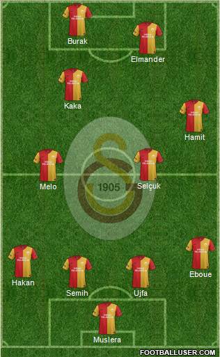 Galatasaray SK Formation 2012