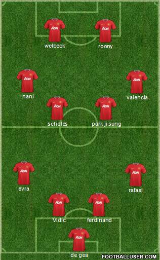 Manchester United Formation 2012