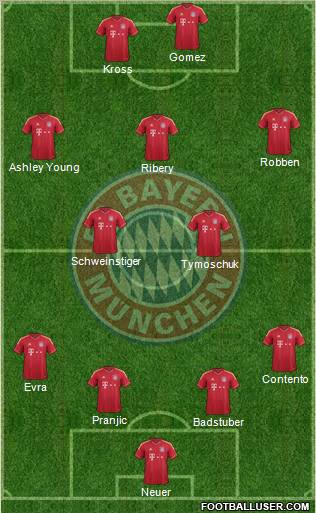 FC Bayern München Formation 2012