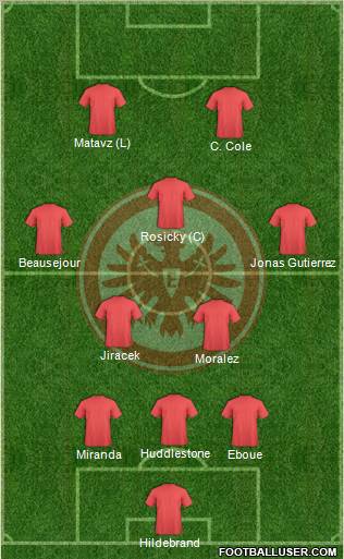 Eintracht Frankfurt Formation 2012