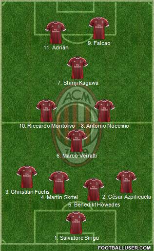 A.C. Milan Formation 2012