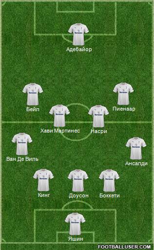 Tottenham Hotspur Formation 2012