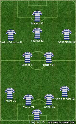 Queens Park Rangers Formation 2012