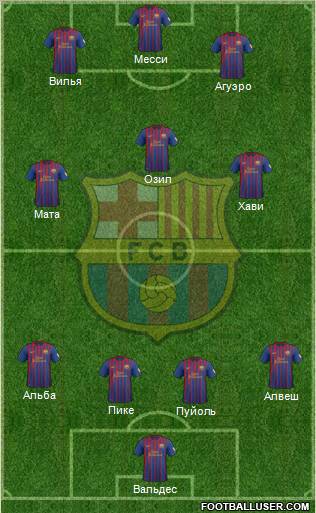 F.C. Barcelona Formation 2012