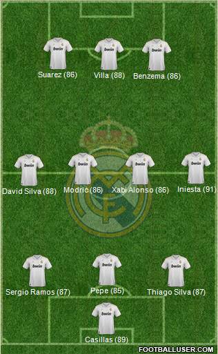 Real Madrid C.F. Formation 2012