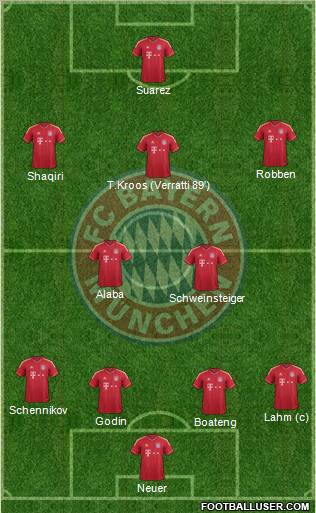 FC Bayern München Formation 2012