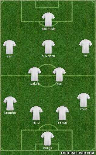 Dream Team Formation 2012