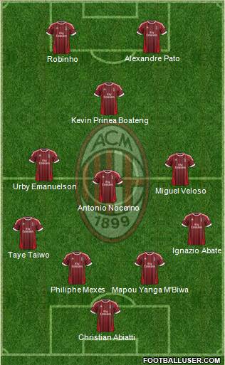 A.C. Milan Formation 2012