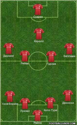 Liverpool Formation 2012