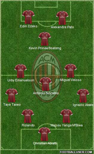 A.C. Milan Formation 2012