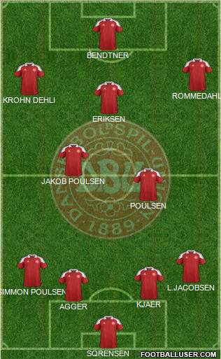 Denmark Formation 2012