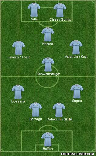 Manchester City Formation 2012