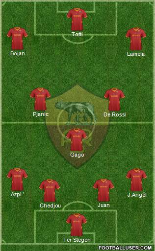 AS Roma Formation 2012