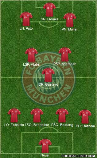 FC Bayern München Formation 2012
