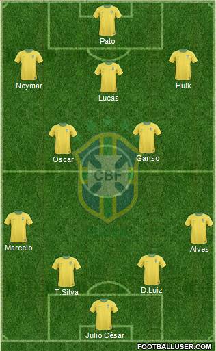 Brazil Formation 2012