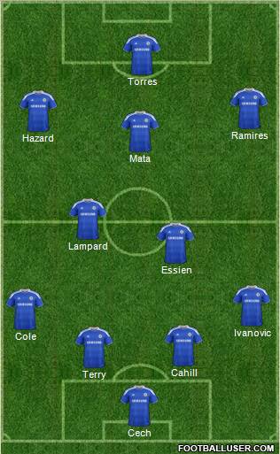 Chelsea Formation 2012