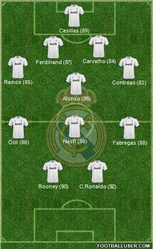 R. Madrid Castilla Formation 2012